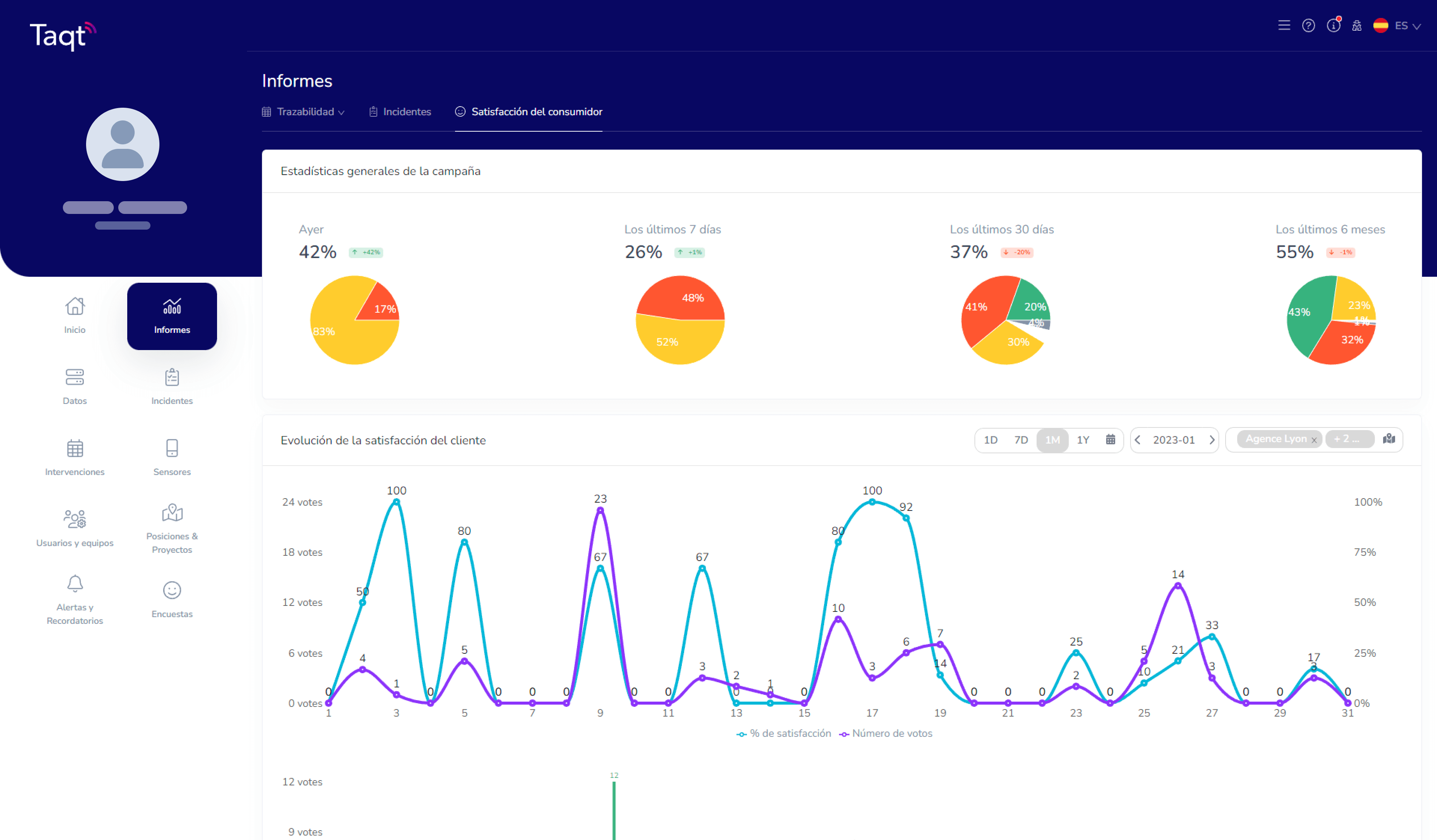 Plateforme Taqt - Vista general de los informes generados en la plataforma Taqt