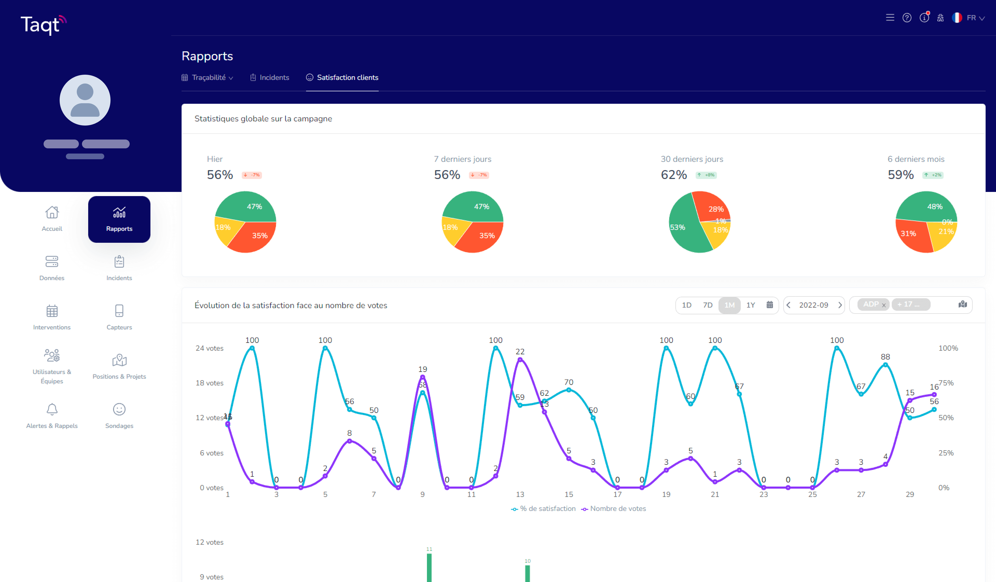 Plateforme Taqt - Aperçu des rapports générés sur la plateforme Taqt