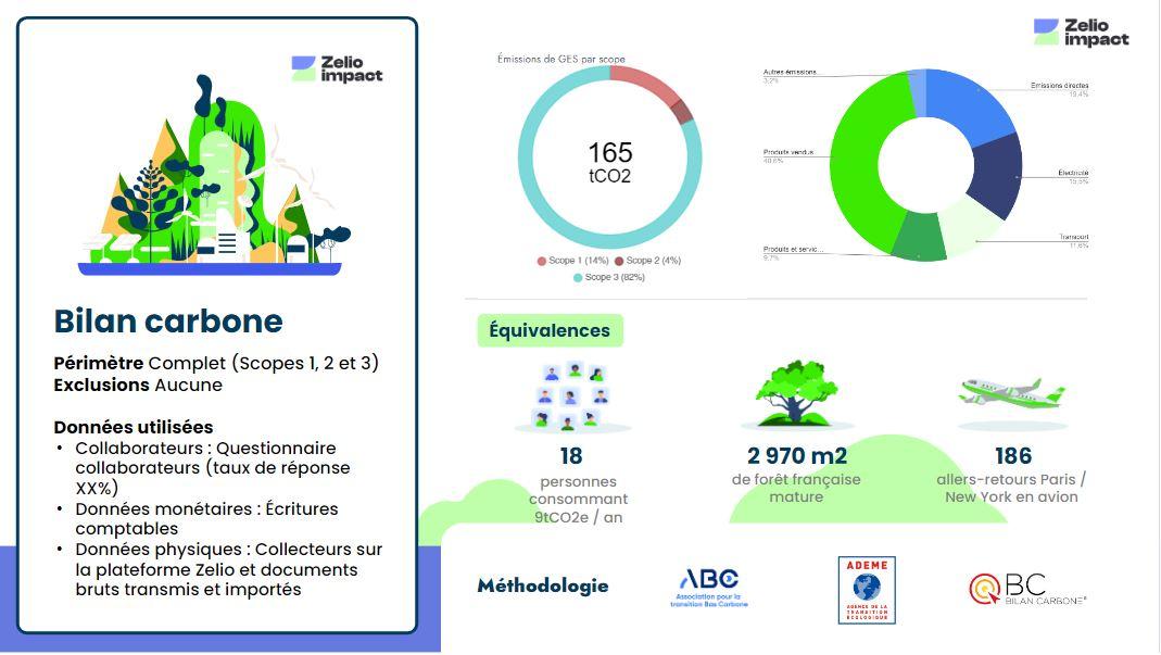 Zelio impact - Capture d'écran 5