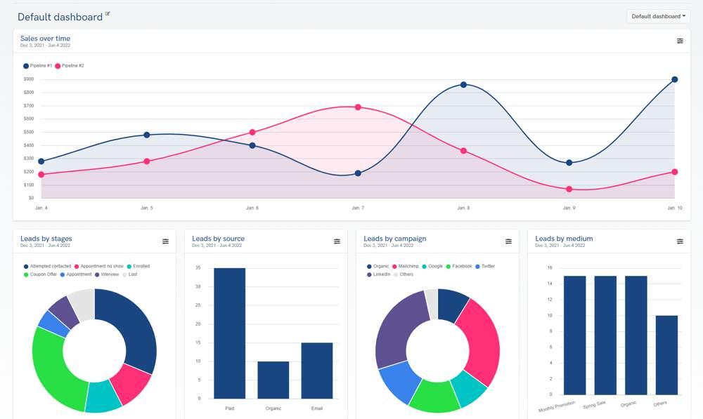 SmartDesk : All-in-one CRM solution for lead gen, marketing, sales & CS