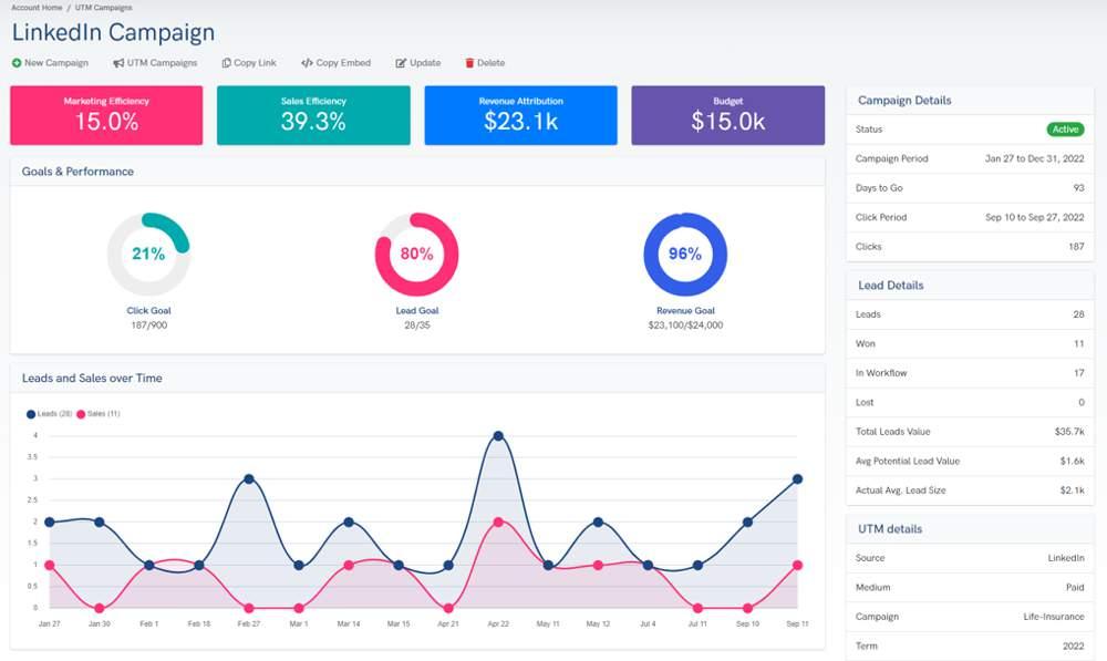 SmartDesk - Integrated UTM marketing attribution dashboards with real-time reporting.