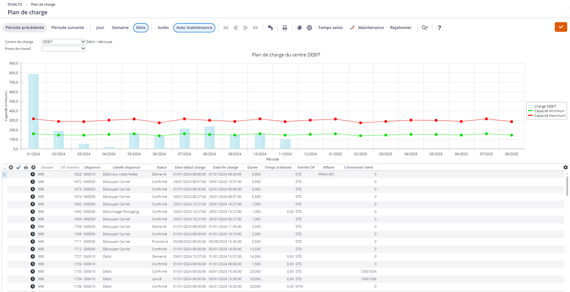 divalto industry - Plan de charge à capacité finie