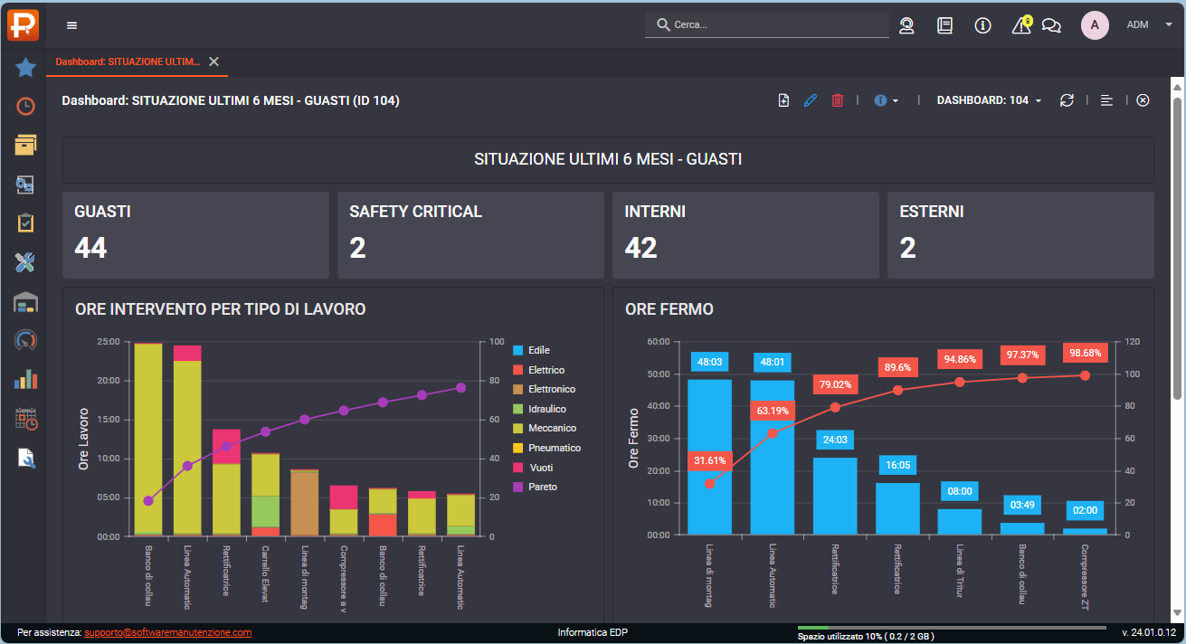 PrometeoManutenzione - Dashboard Guasti - PrometeoManutenzione