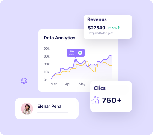 Linkful.me - Statistique de clics