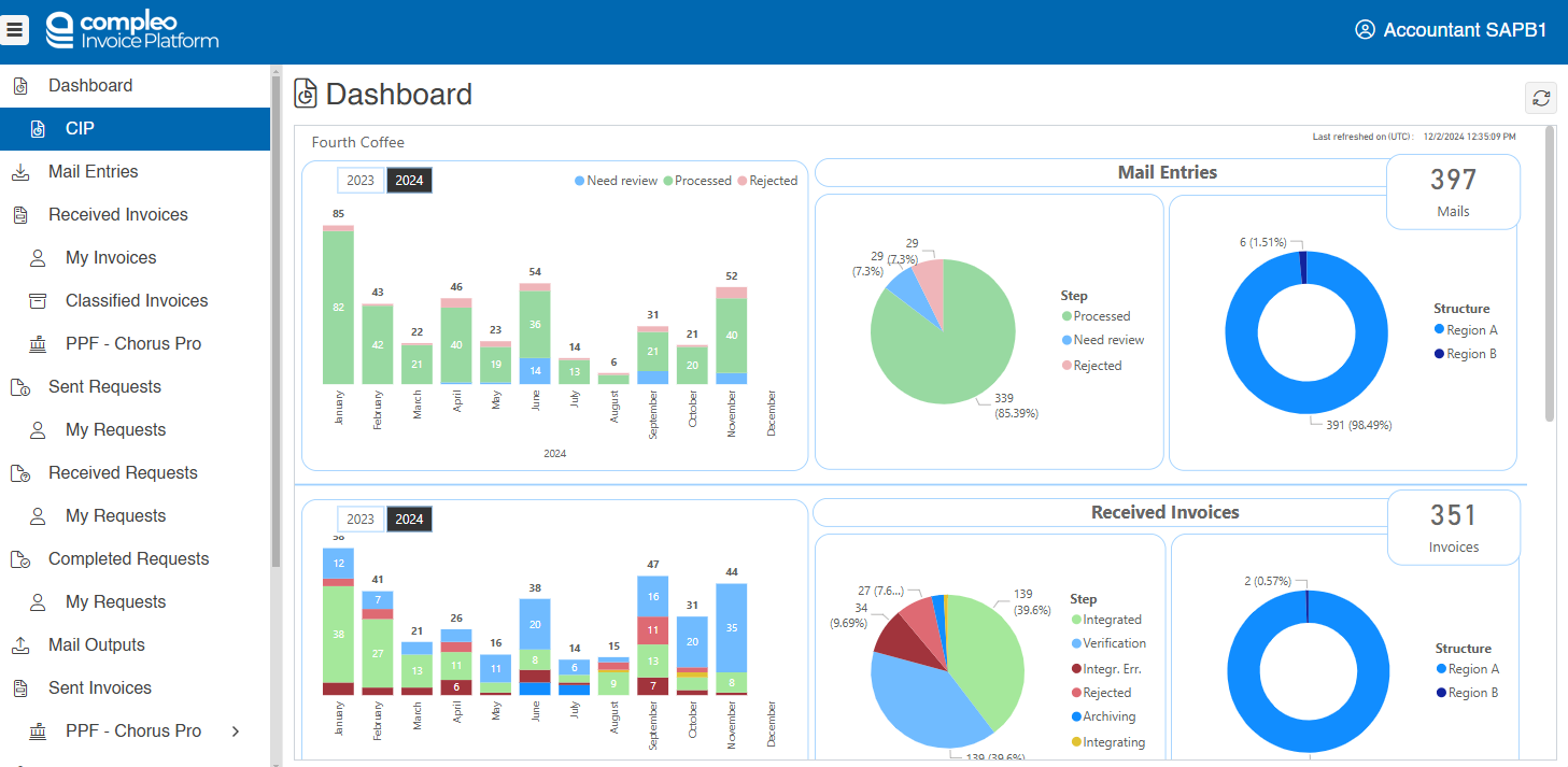 Compleo Invoice Platform - Dashboard