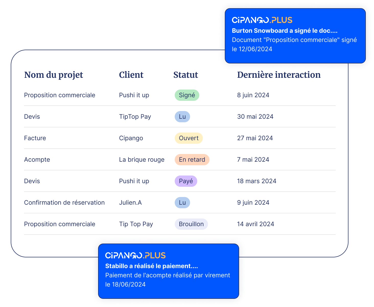 Cipango.plus - Interface de suivi