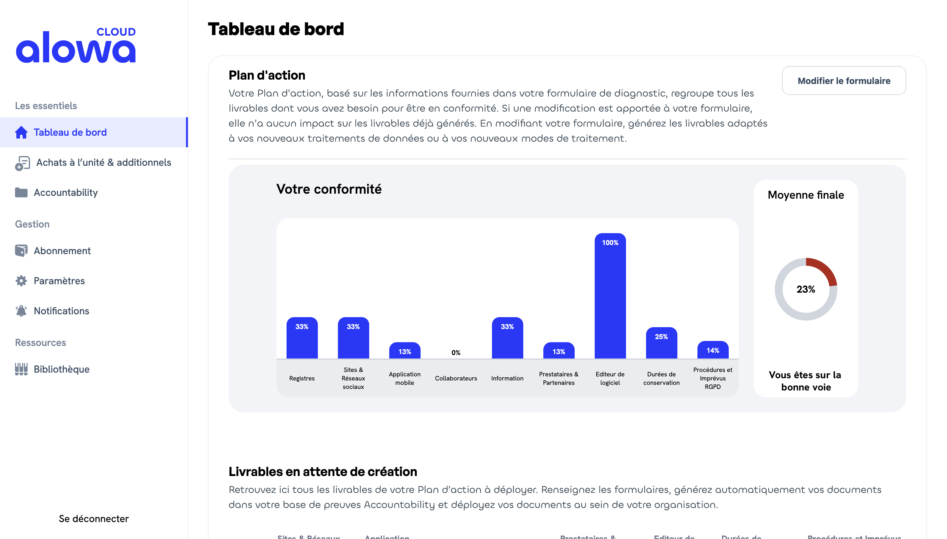 Alowa Cloud - Tableau de bord