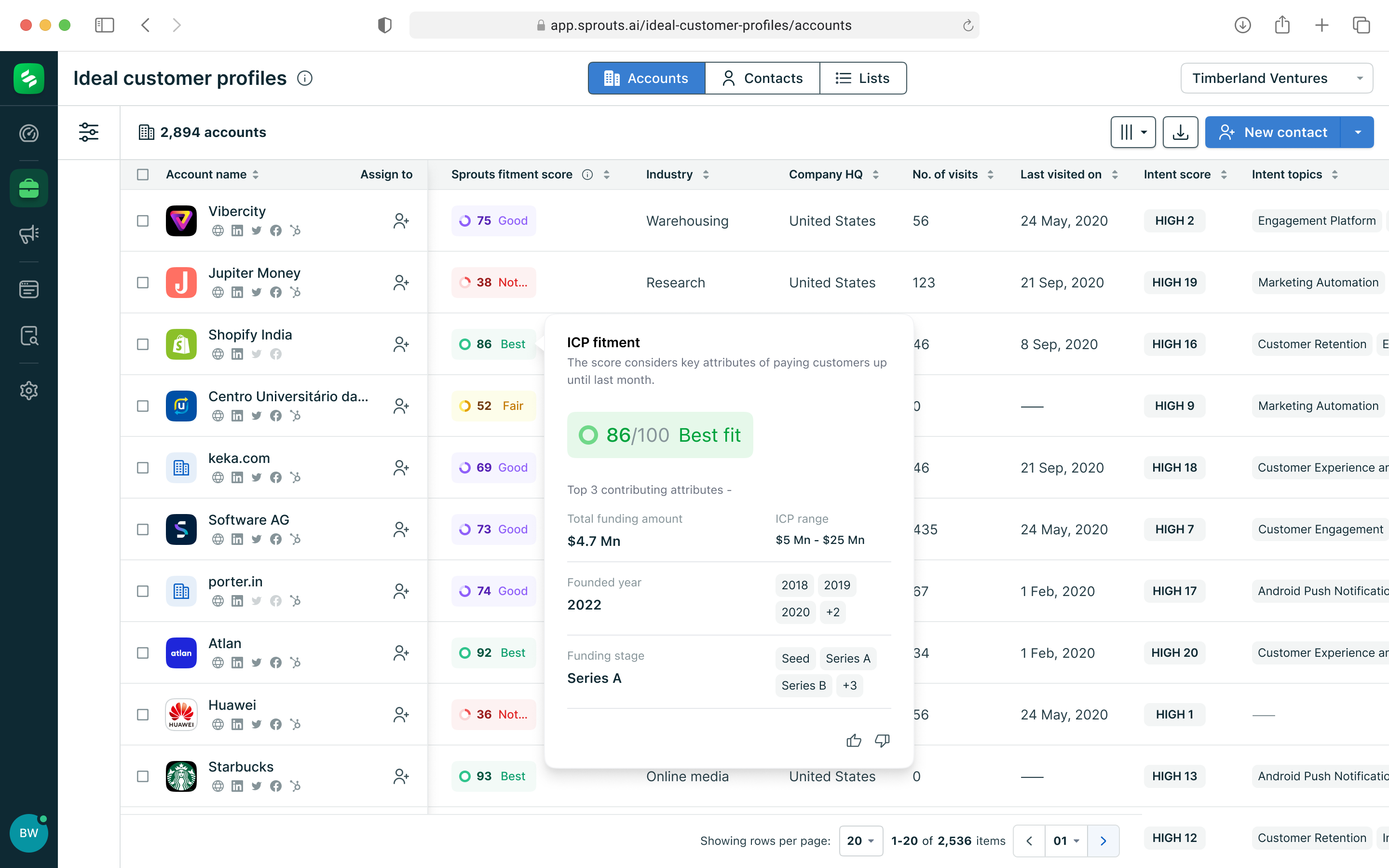 Review Sprouts.ai: AI powered GTM Platform - Appvizer