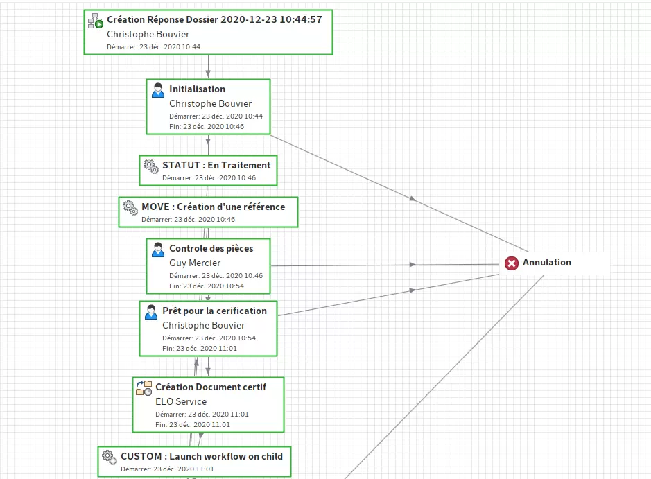 ELO DIGITAL OFFICE - Exemple de Workflow