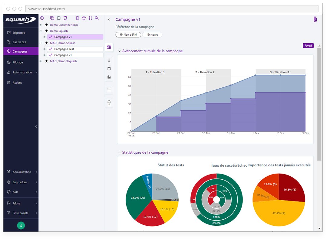 Squash - Suivre la progression de vos campagnes grâce à des indicateurs personnalisés.