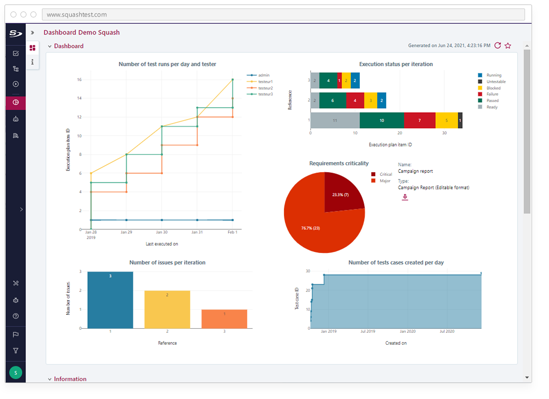 Squash - Benefit from dashboards and graphs to keep an eye on the evolution of the testing process.