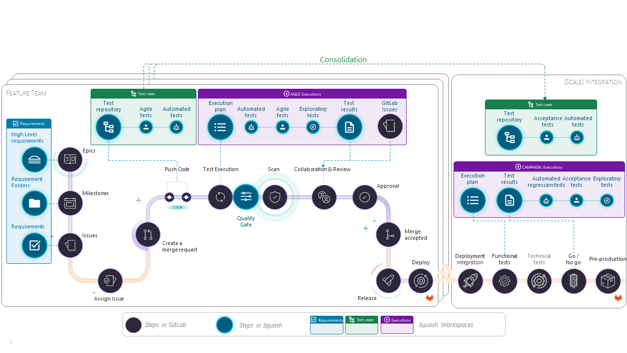 Squash - Squash-GitLab-Integrationen.