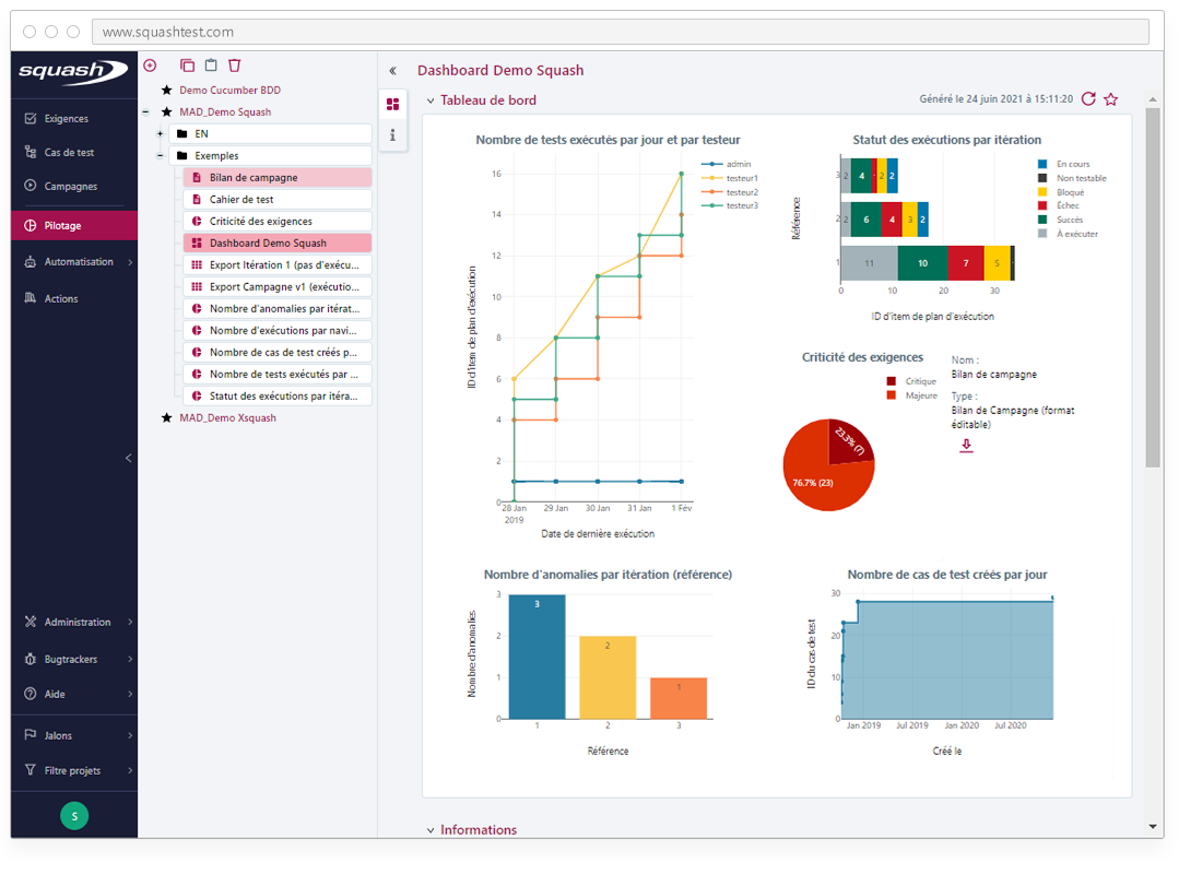Squash - Bénéficier de tableaux de bord et de graphiques pour suivre l'évolution du processus de test.