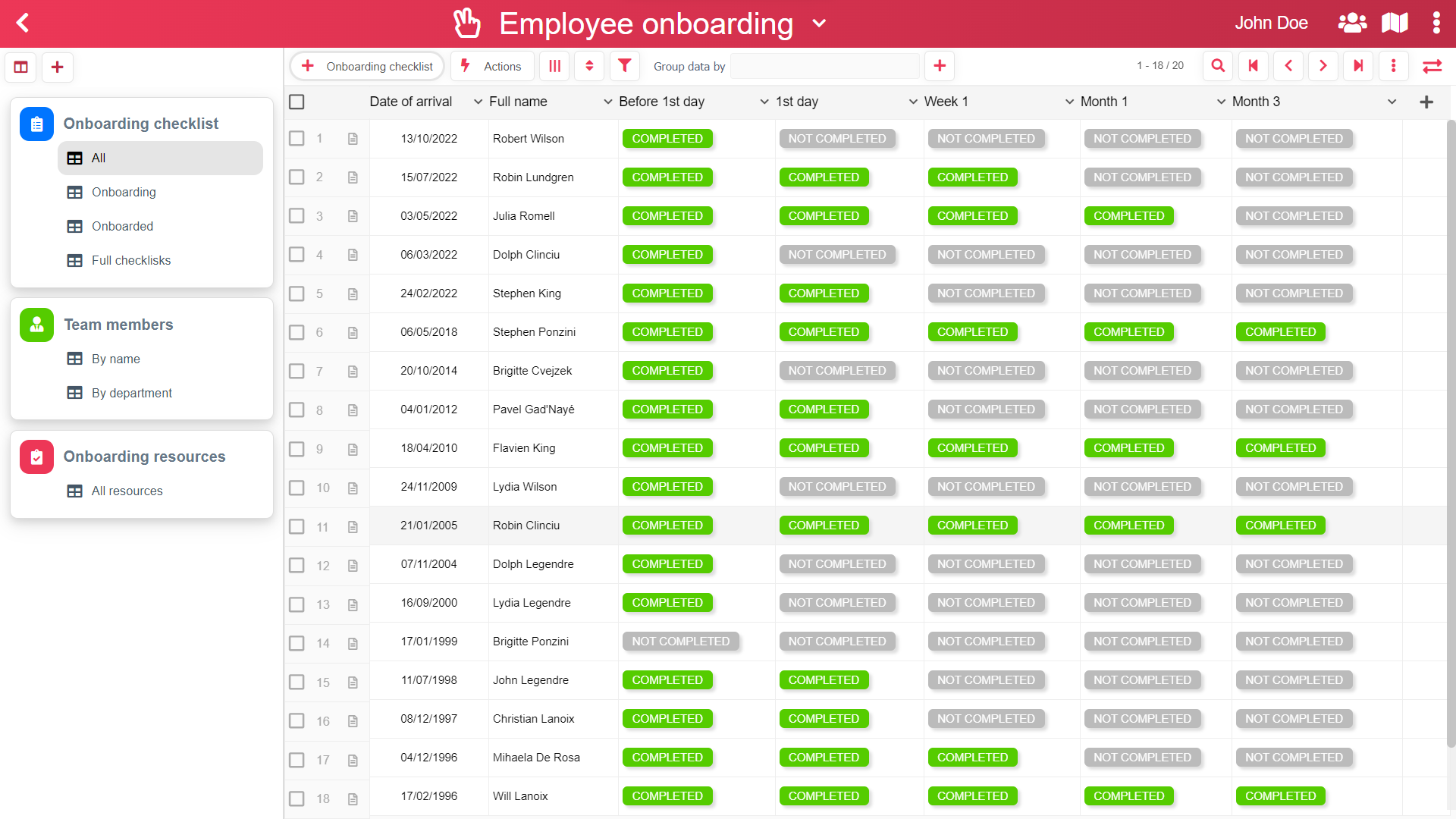 Pickaform - Dashboard onboarding (RH)