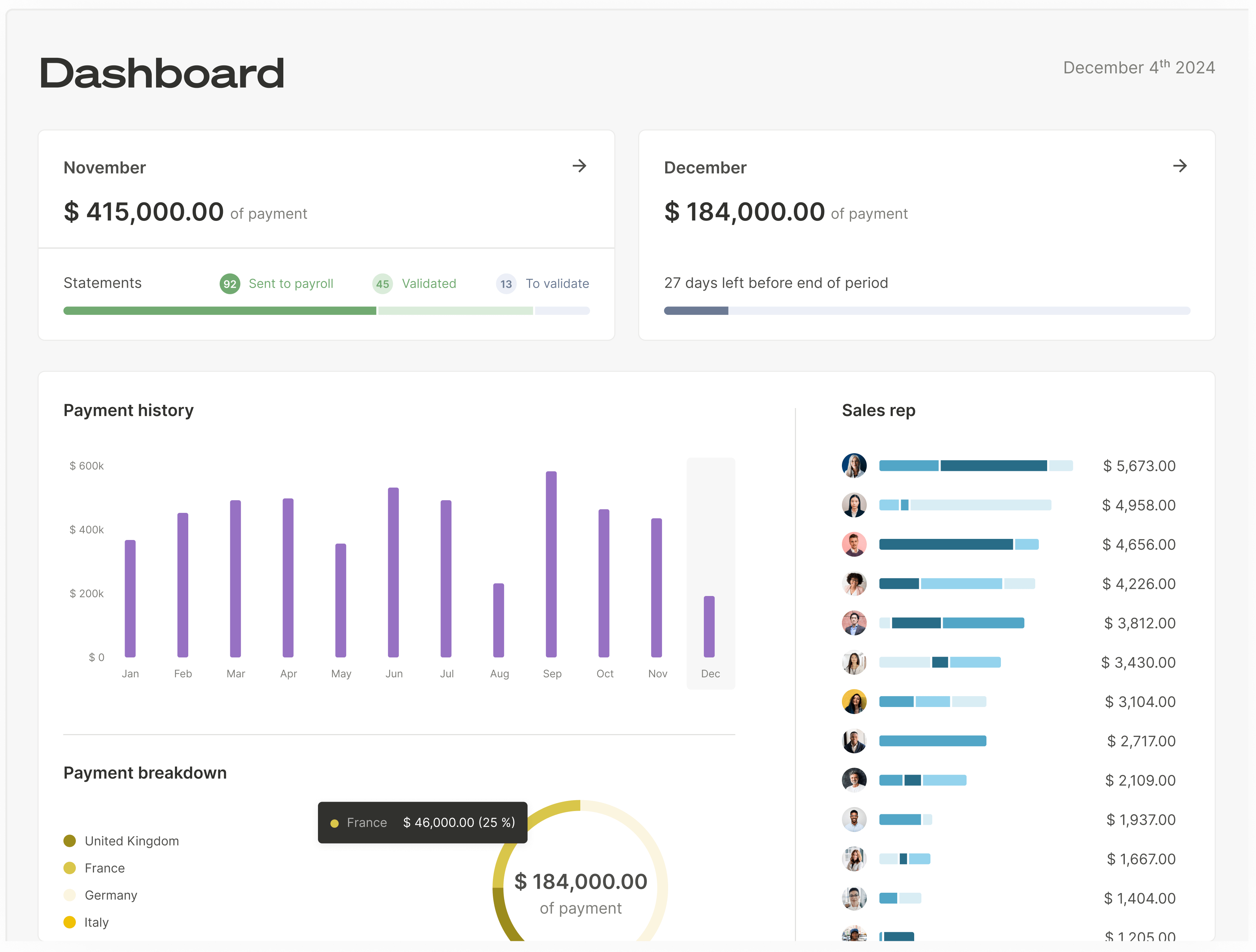 Qobra - Dashboard