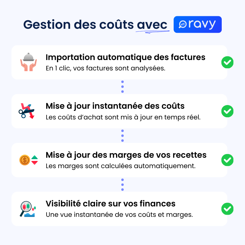 Ravy - ✅ La gestion d'un restaurant avec Ravy !