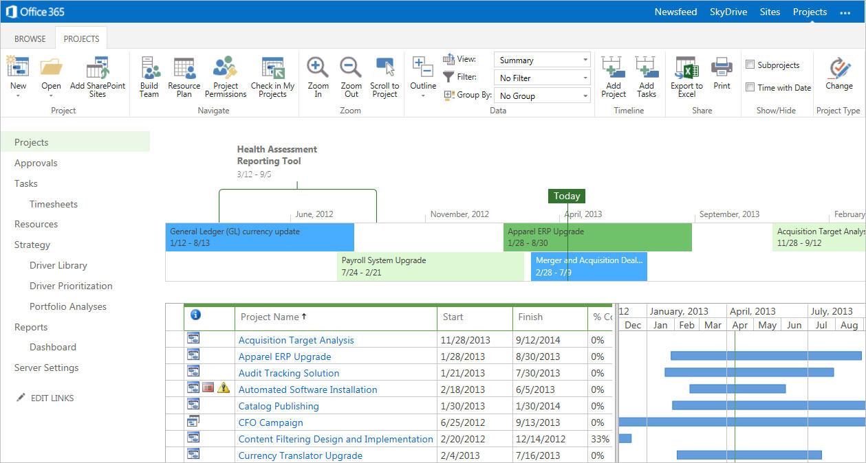 Microsoft Project - MS Project on-line: A redundância de dados geográfica, extensão do navegador web, o modo offline