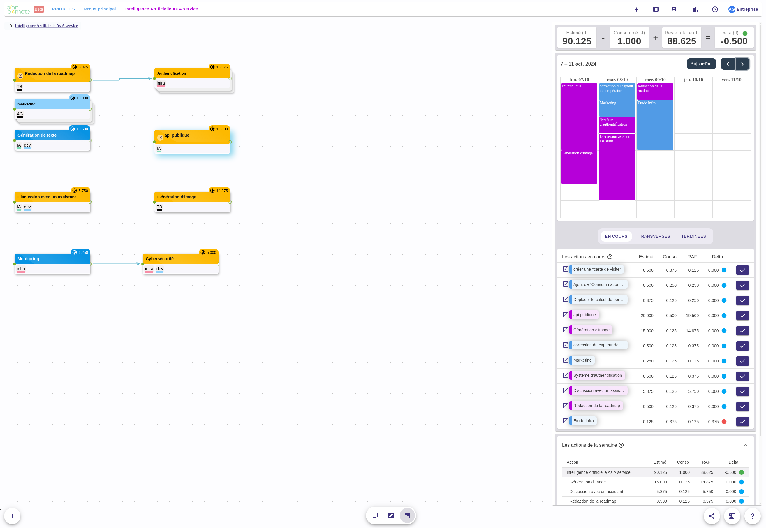 Plancomete.com - Interface principale - Gestion des tâches et calendrier de saisie des temps