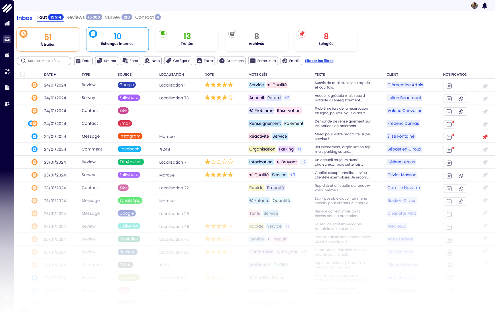 Avis Fullwhere : Solution de gestion des interactions client - Appvizer