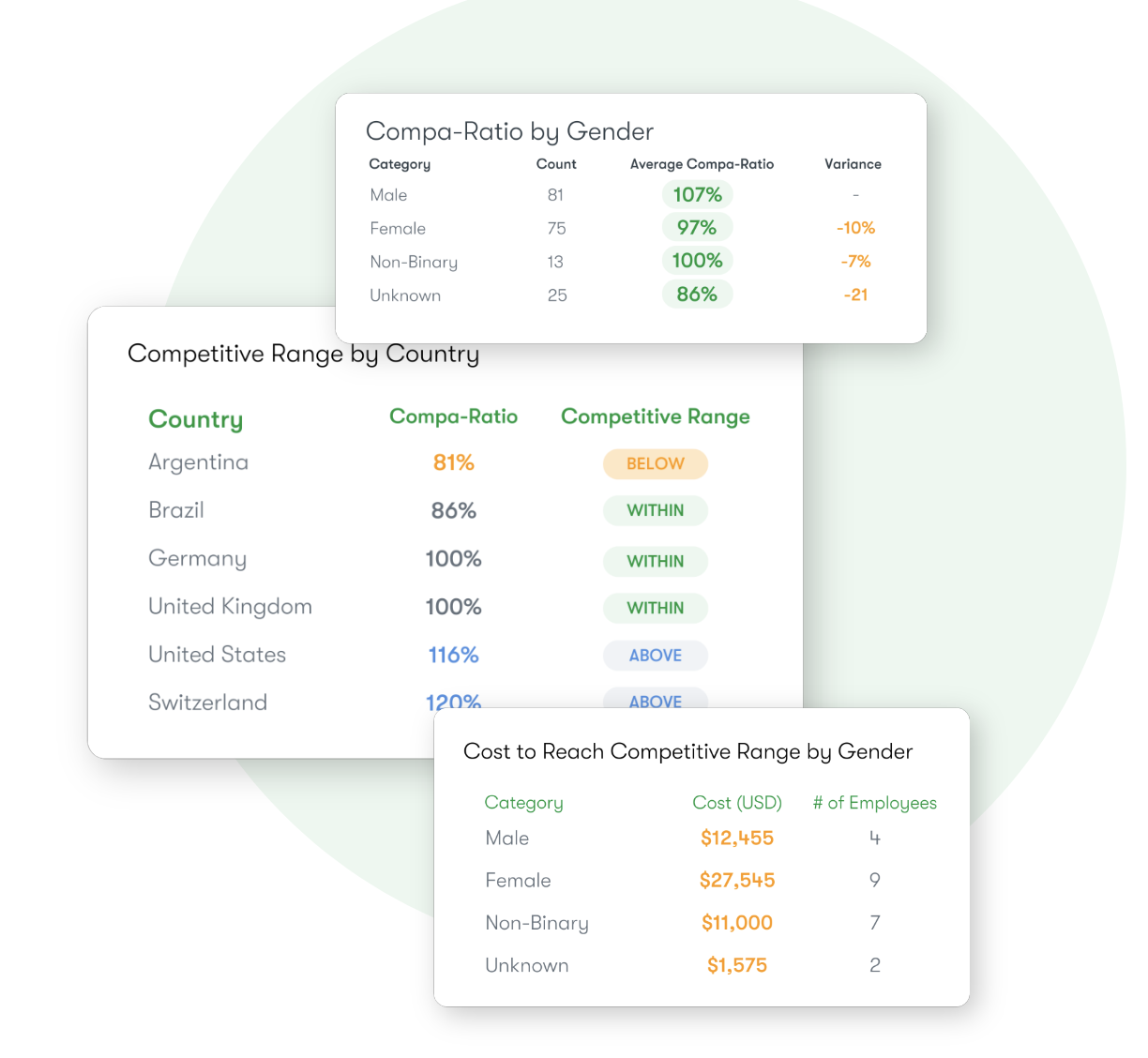 Review Kamsa: Global compensation market data + services - Appvizer