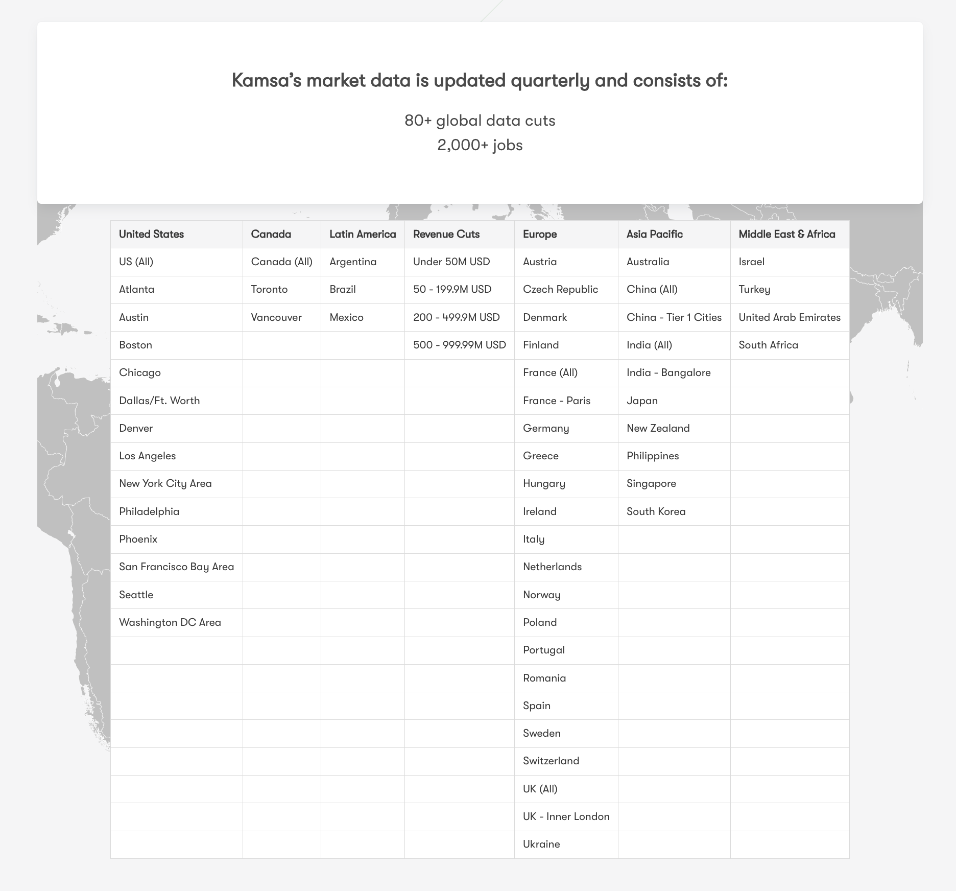 Kamsa - List of 60+ countries included in Kamsa's market salary data.