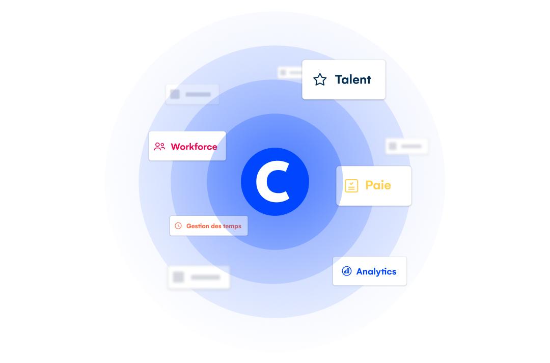 Cegid Core HR - Activez à votre guise les intégrations depuis votre core RH avec vos solutions RH en interne pour une meilleure gouvernance de vos données.