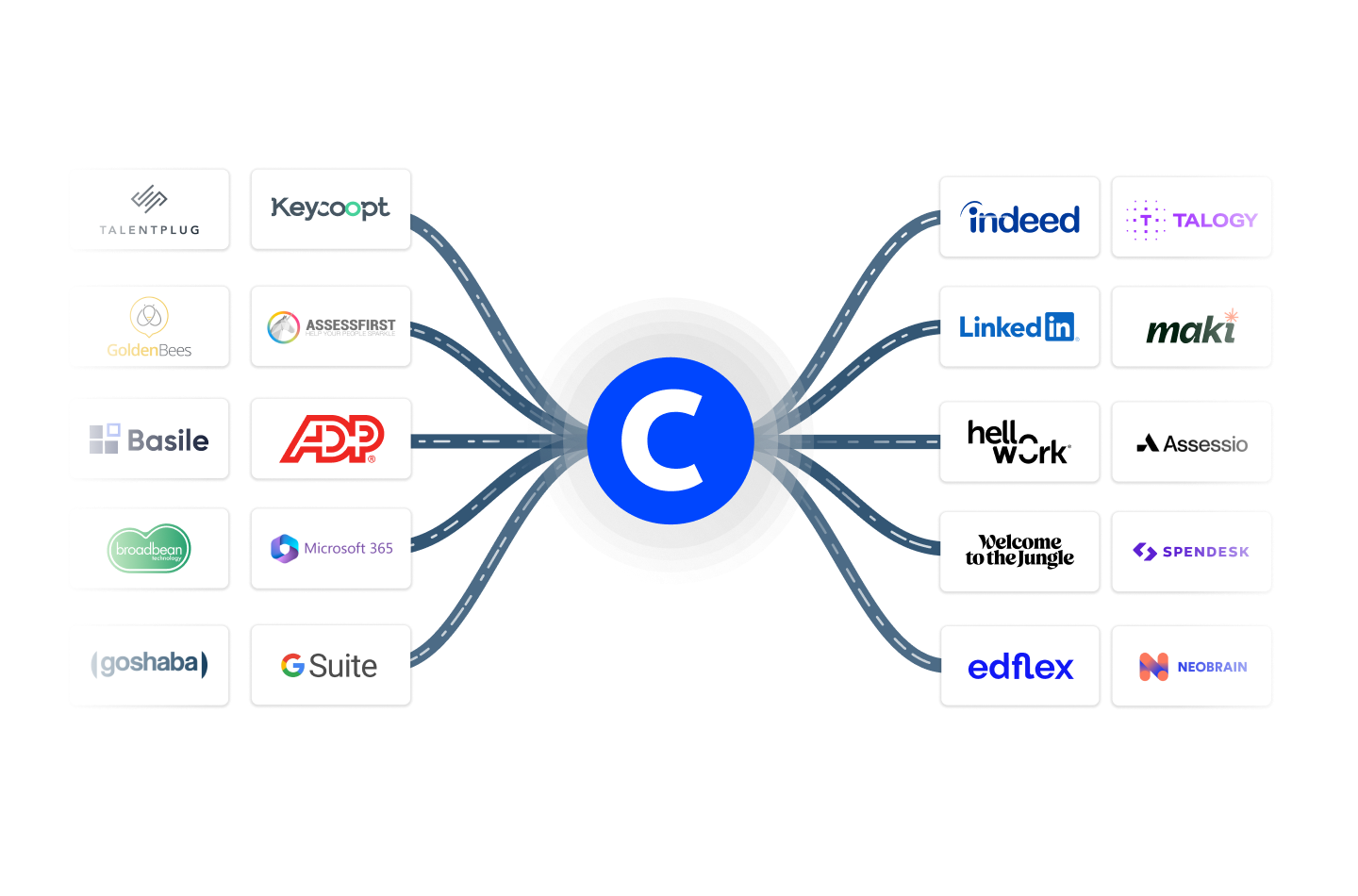 Cegid Core HR - Le Core HR de Cegid HR harmonise votre écosystème RH avec des capacités d'intégration avancées, offrant une flexibilité maximale pour connecter vos données.