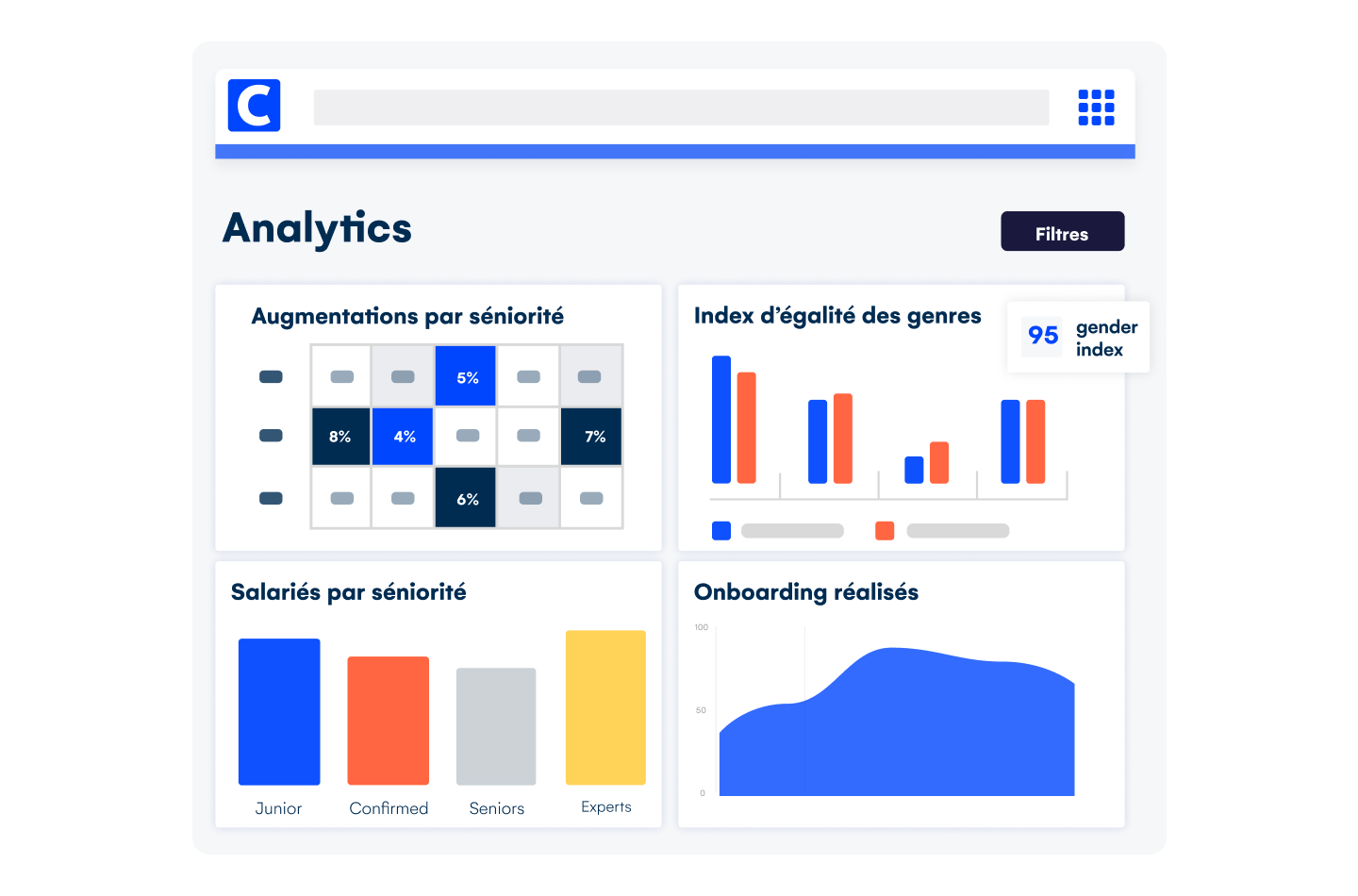 Cegid Core HR - Prenez des décisions éclairées avec Core HR : créez des tableaux de bord sur-mesure ou utilisez nos dashboards pour suivre les indicateurs RH clés.