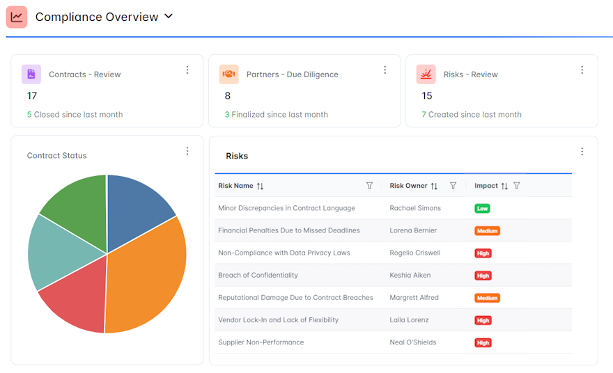 Ontoris : The Flexible Platform for Legal, Risk, and Compliance