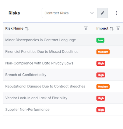 Ontoris - Risk Management