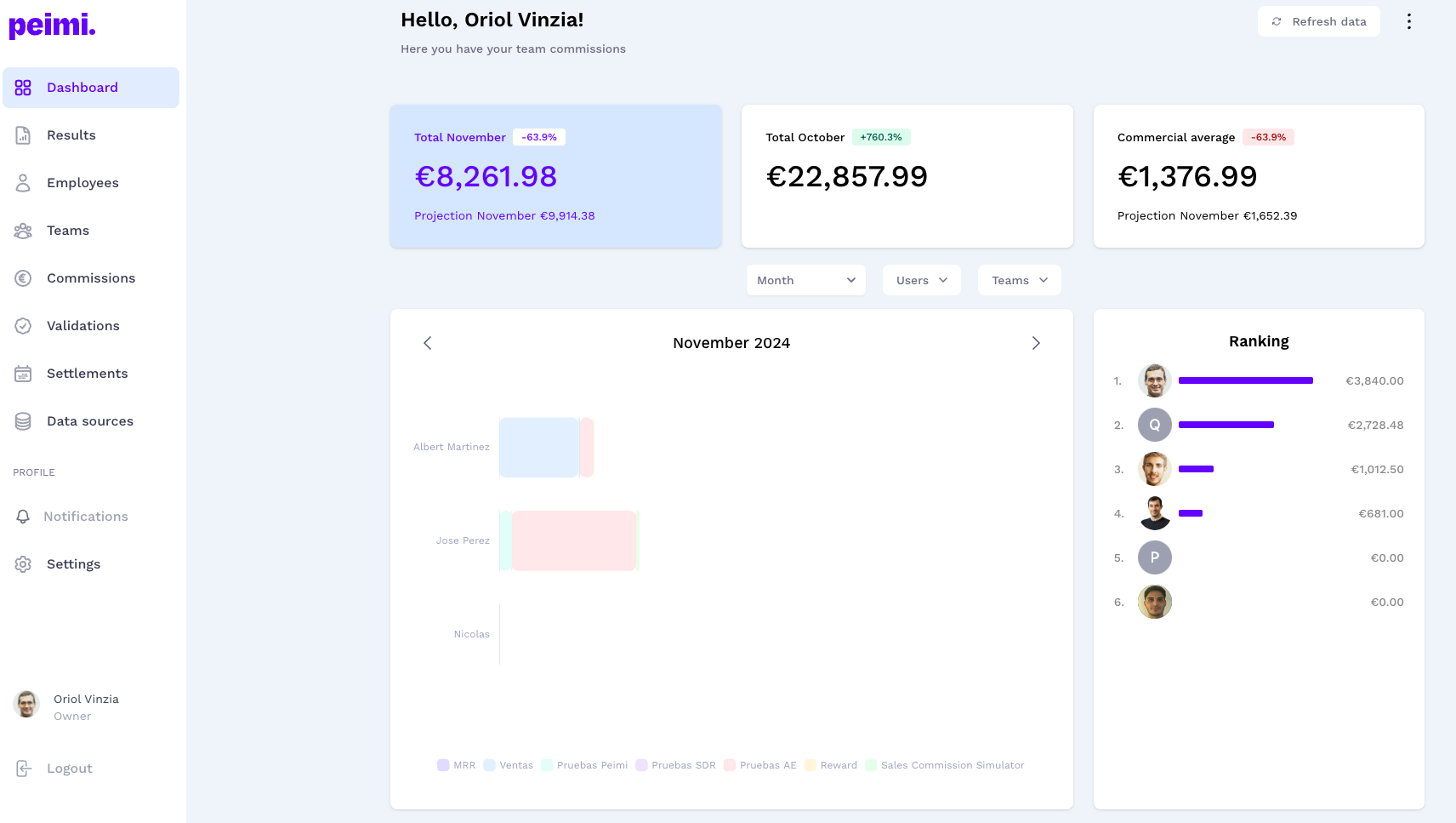 Peimi - Dashboard with a summary of the commissions generated in the different months