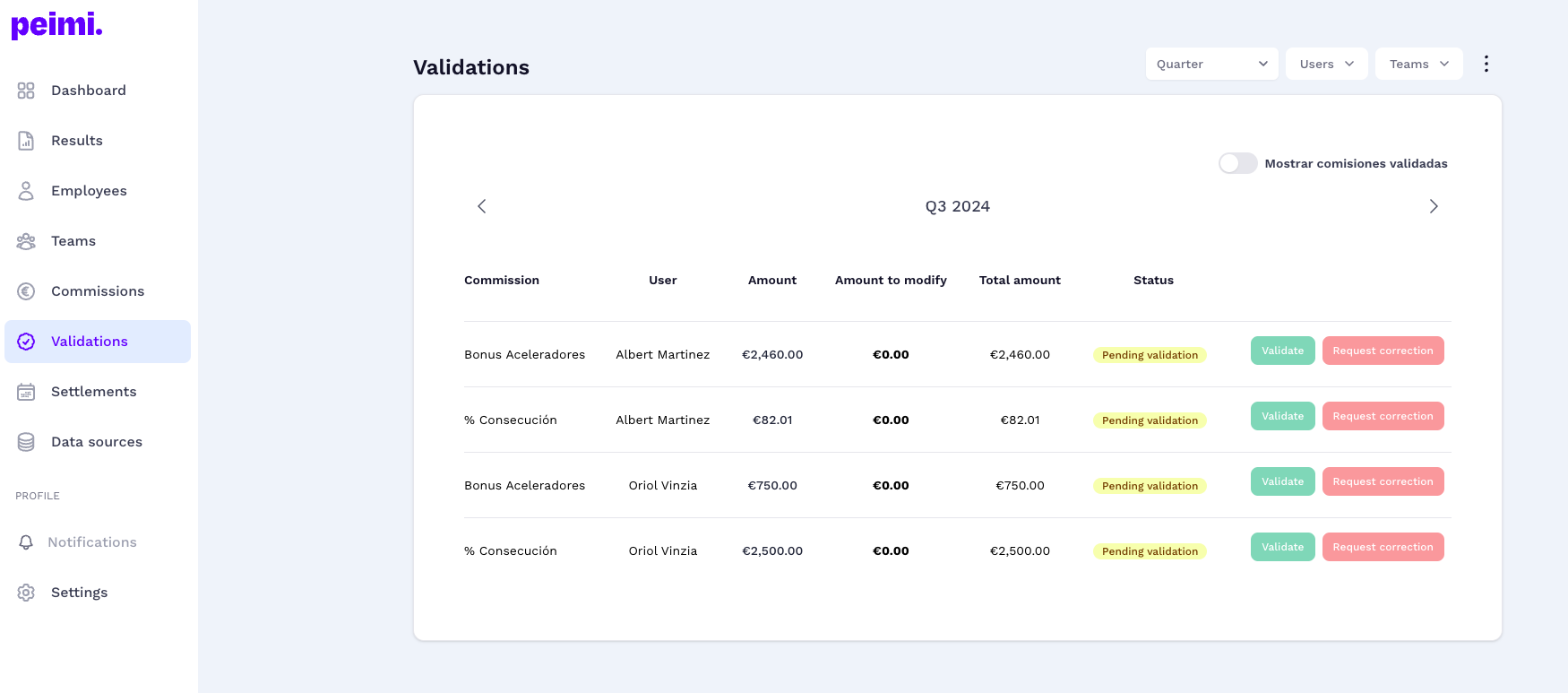 Peimi - Validation Flow so that all Stakeholders have visibility