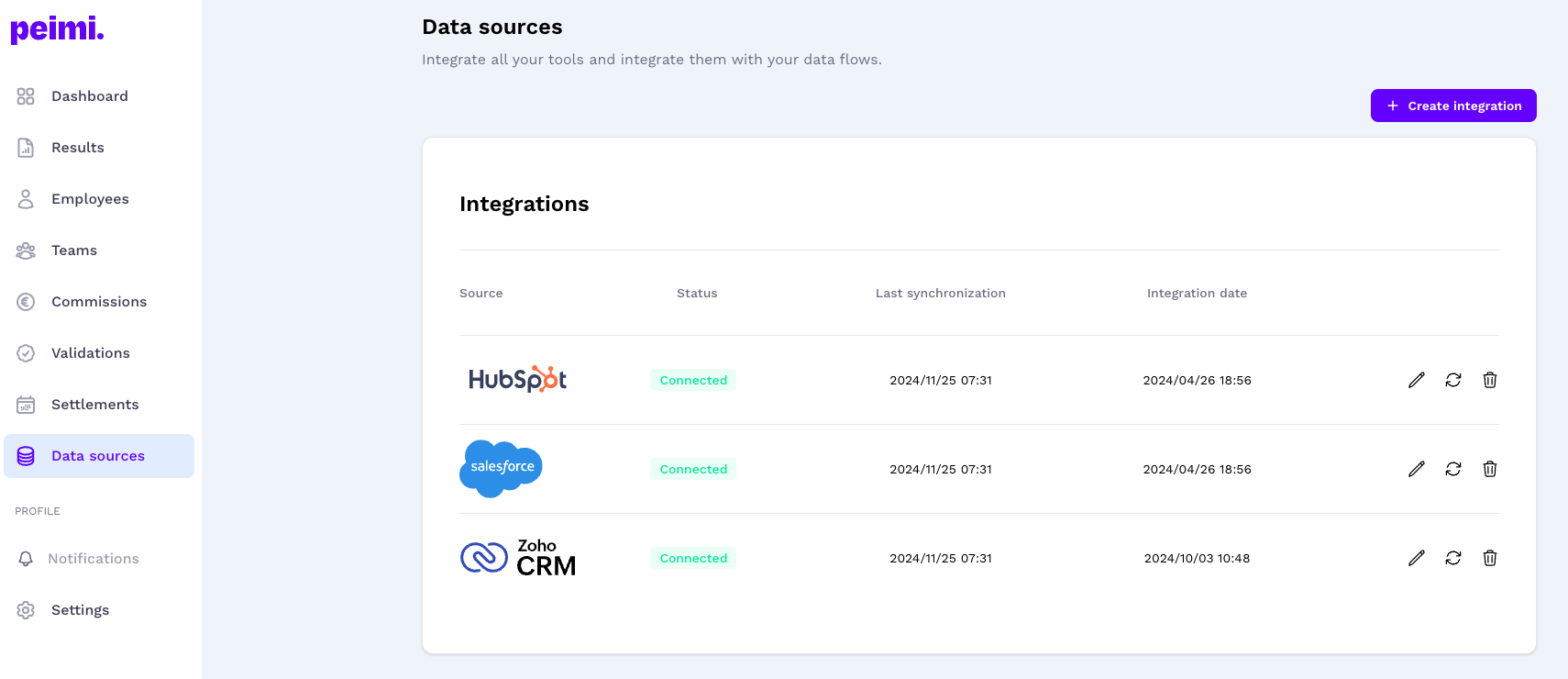 Peimi - Integra todas tus herramientas y conéctalas con tus flujos de datos.