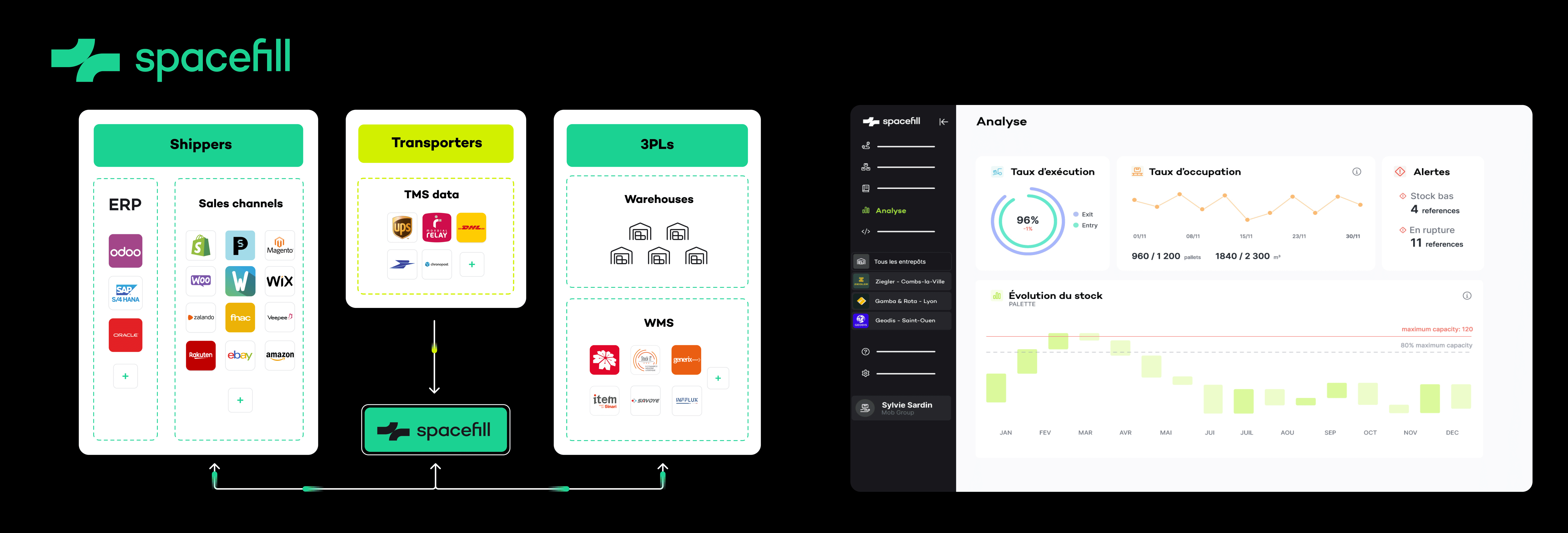 Spacefill : Collaboration logistique pour chargeurs et logisticiens