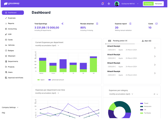 Greenway - Dashboard de suivi en temps réel.