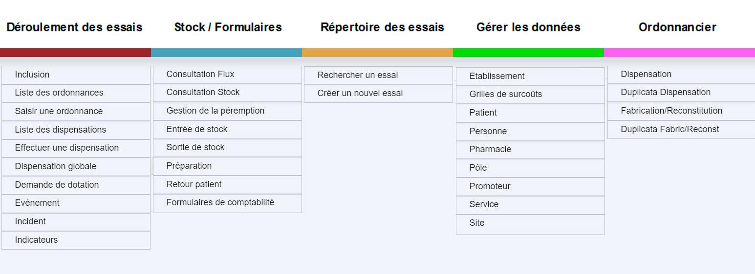 Elips Pharma : Solution professionnelle pour la gestion d'essais cliniques