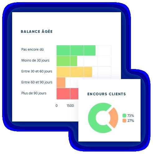 Recovr - Gardez une vue en temps réel sur votre performance de recouvrement et soyez alerté en temps réel sur la situation de vos clients.

- Monitoring et rapport de crédit sur demande
- Indicateurs clés de performances (KPI)
- CRM Débiteur