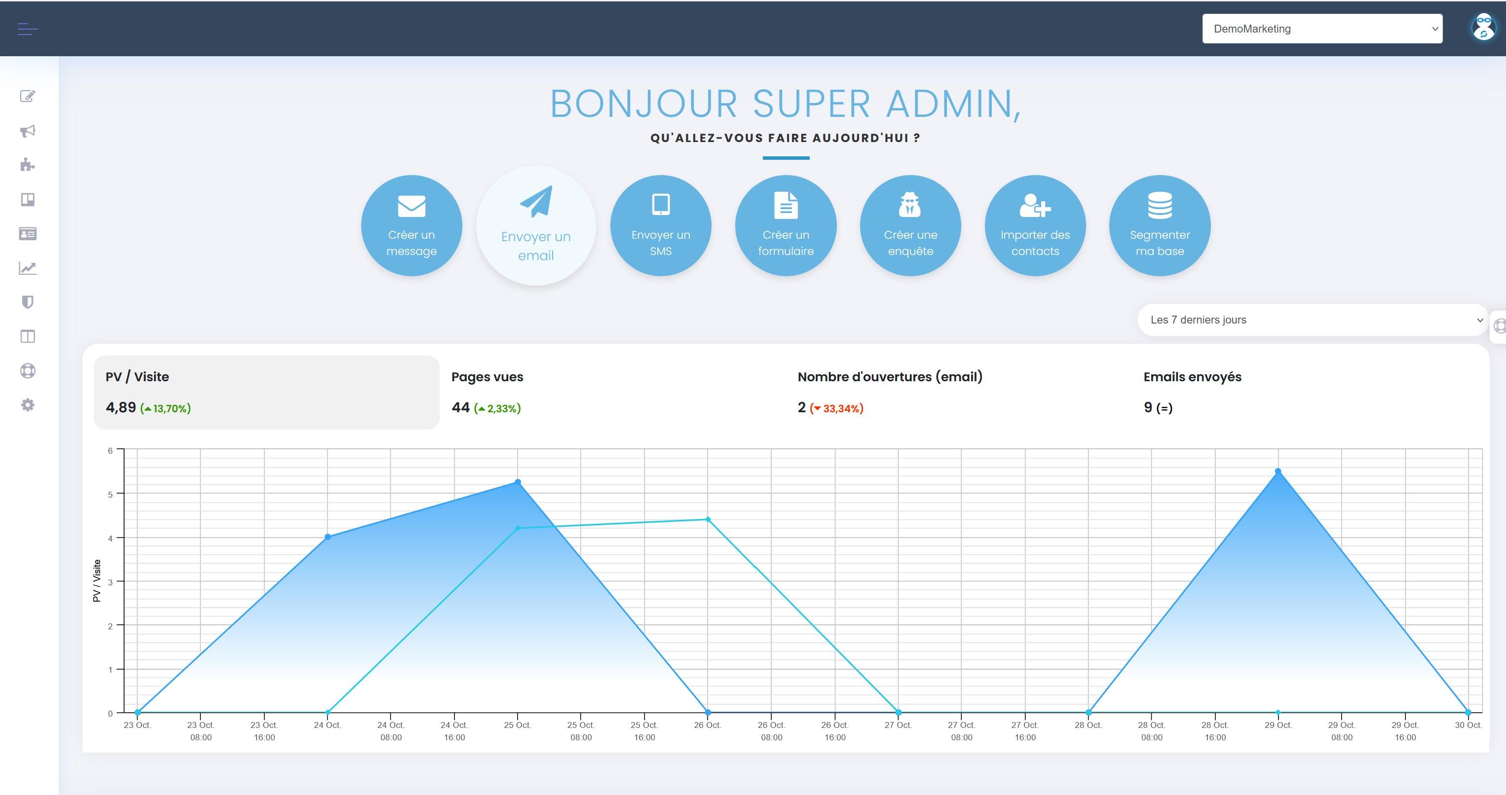 Smartprofile : La 1 ère solution Data Marketing made  in France