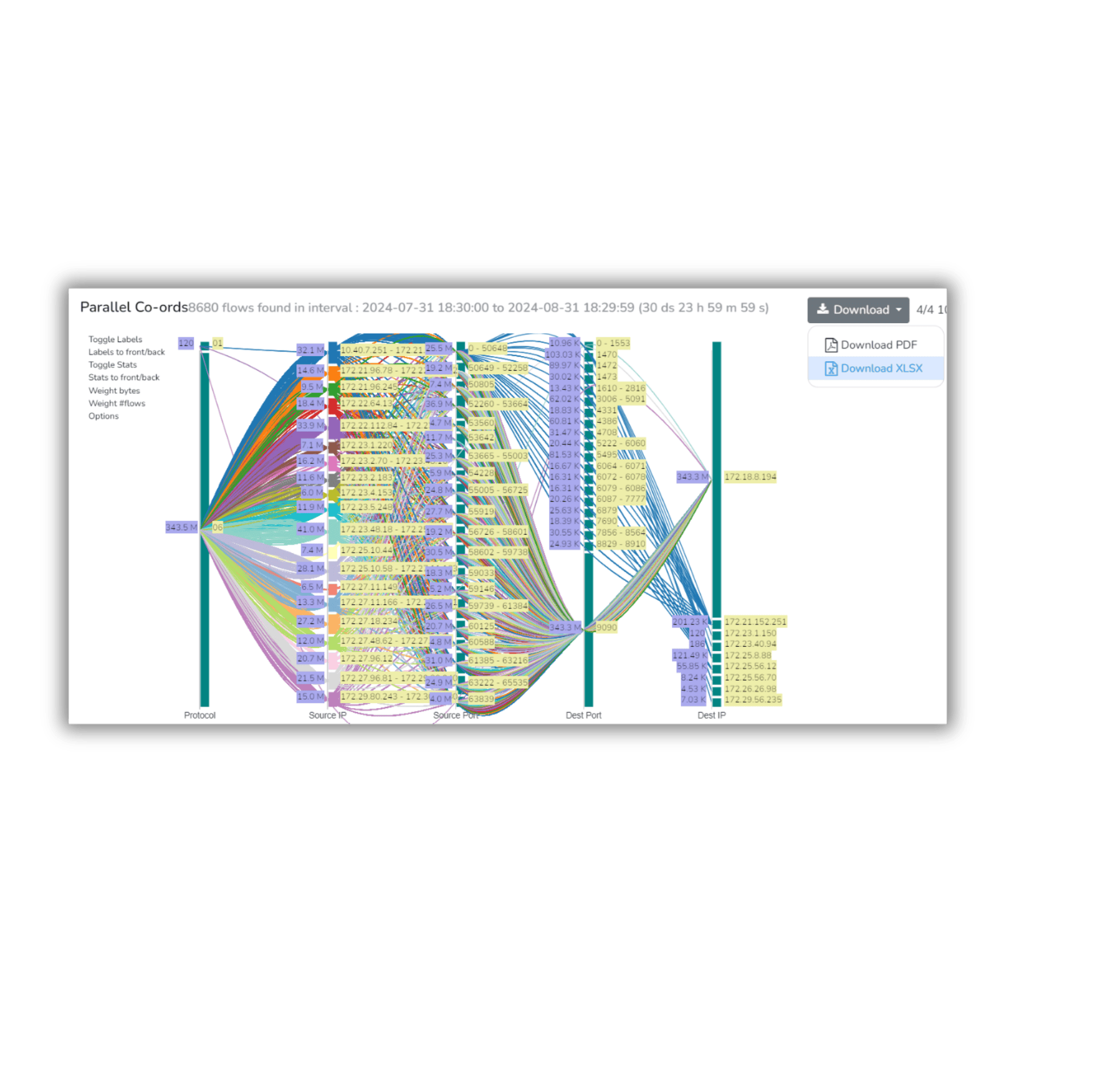 Trisul Network Analytics - Screenshot 2