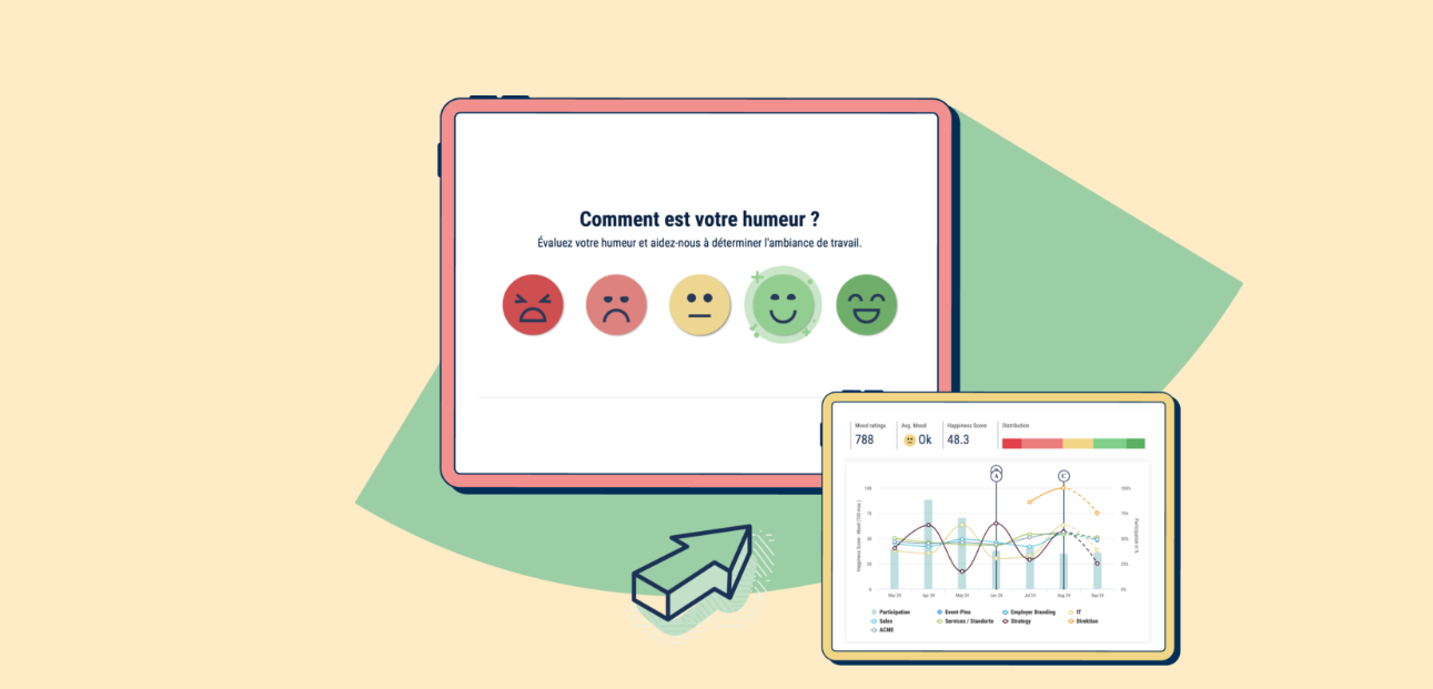 CompanyMood - Baromètre RH gratuit