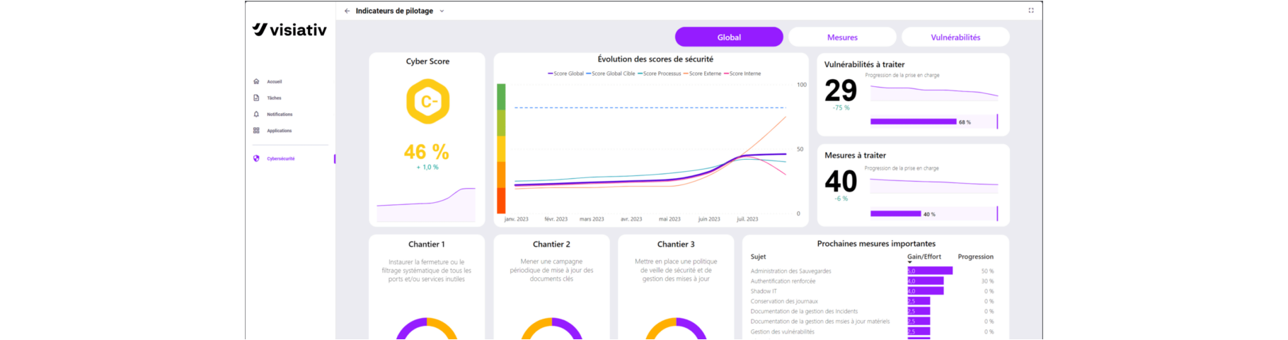 Visiativ Cyber Pilot : Pilotez et sécurisez votre cybersécurité