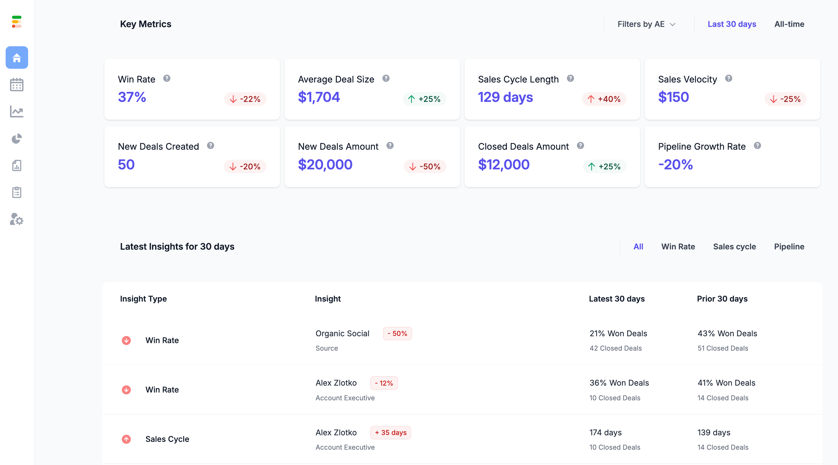 Forecastio : Real-time sales analytics and forecasting tool for HubSpot