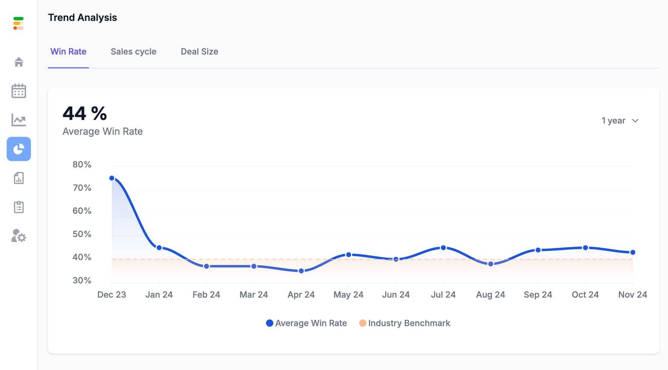 Forecastio - Trend analysis