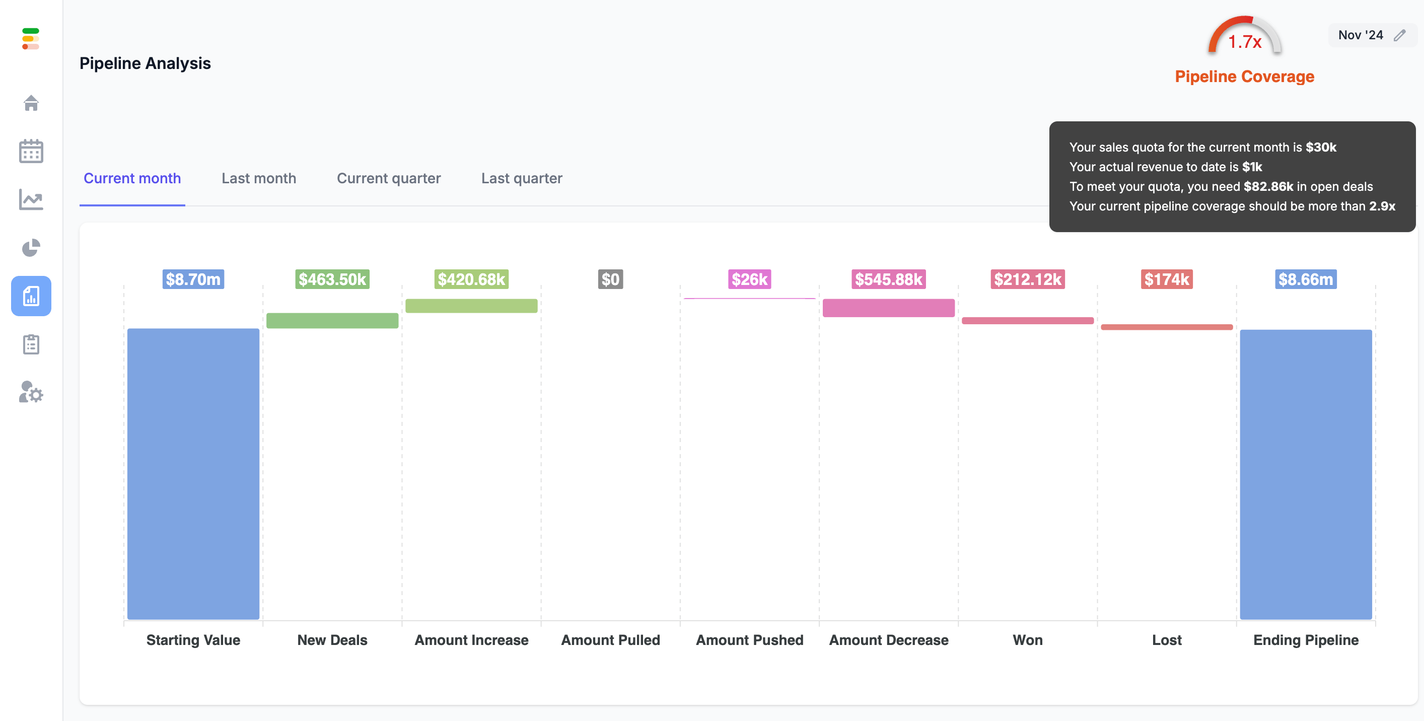 Forecastio - Pipeline analysis