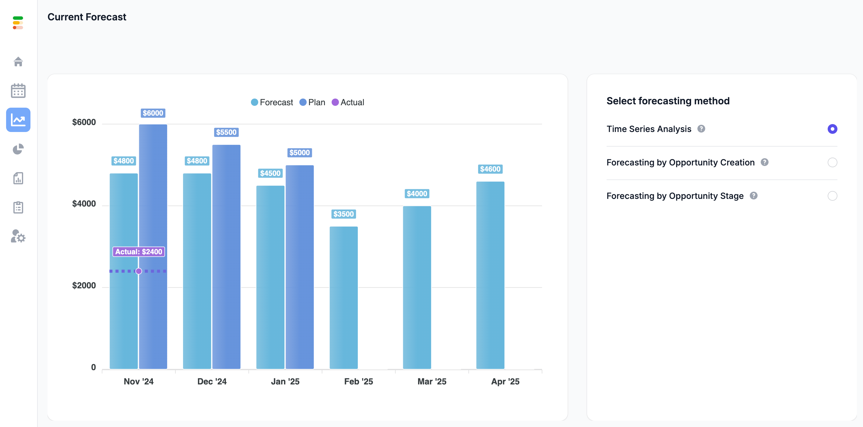 Forecastio - Sales forecasting