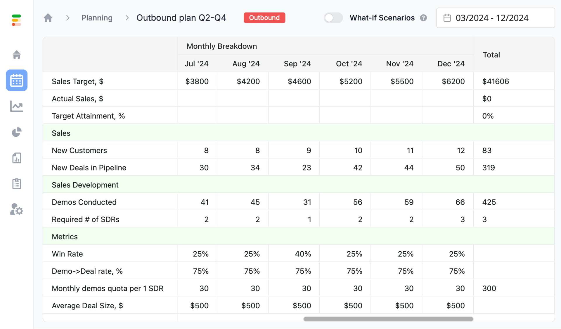 Forecastio - Sales planning