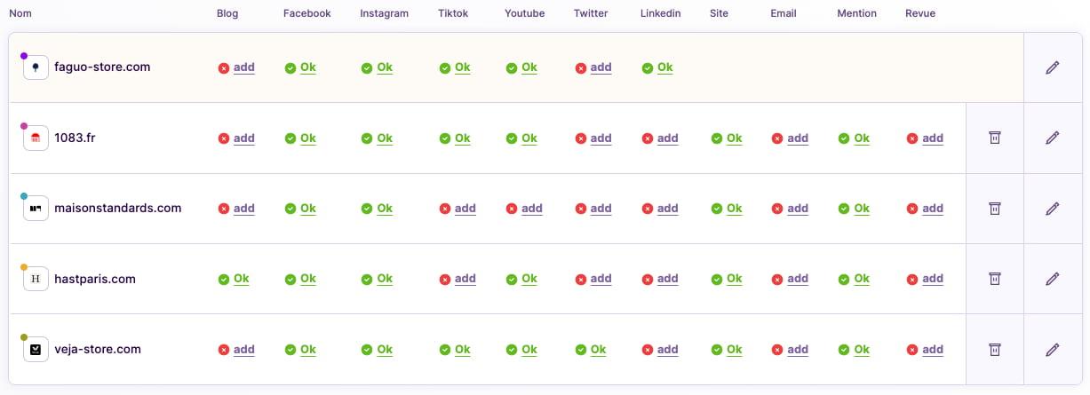 Concurrents.net : Surveillez toutes les actions marketing de vos concurrents.