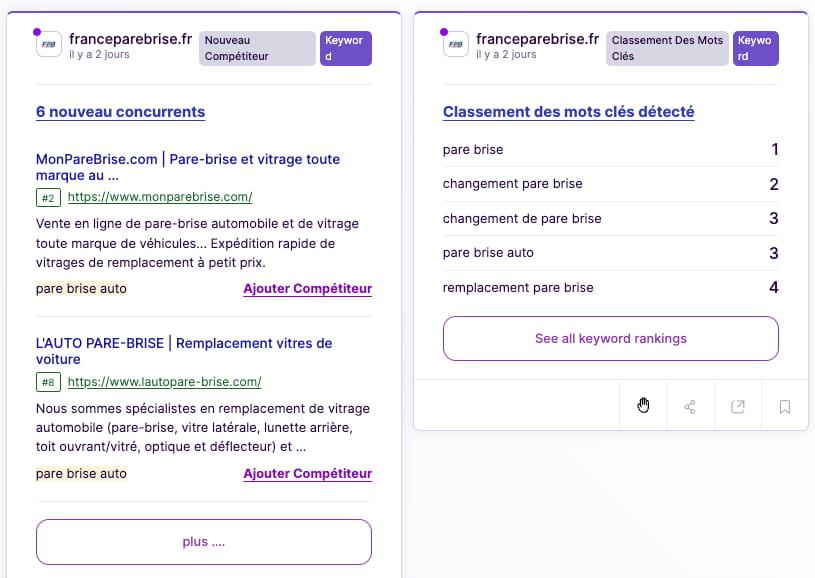 Concurrents.net - découverte de mots clés