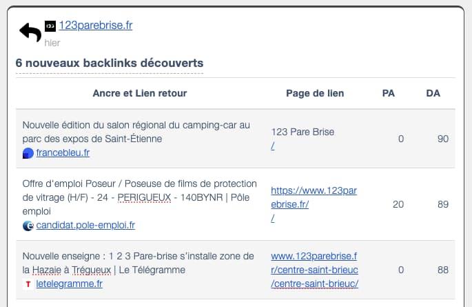 Concurrents.net - découverte de nouveaux backlinks