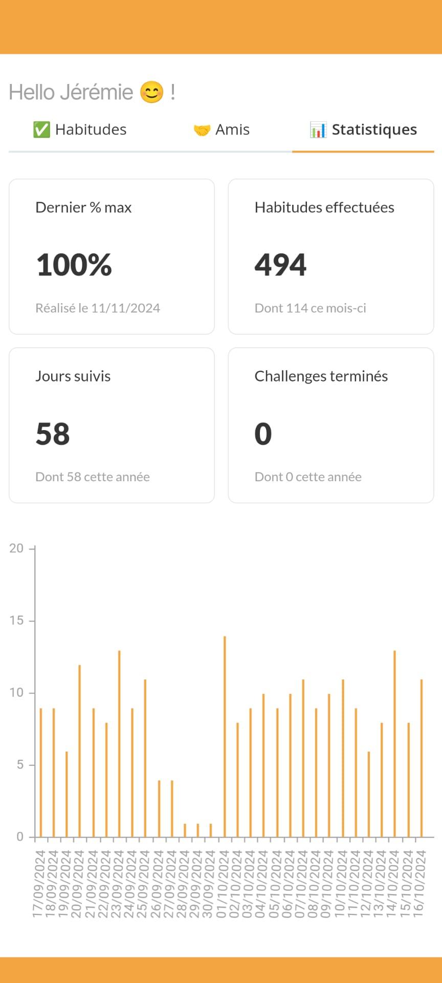 DailyHeroes - Statistiques détaillées